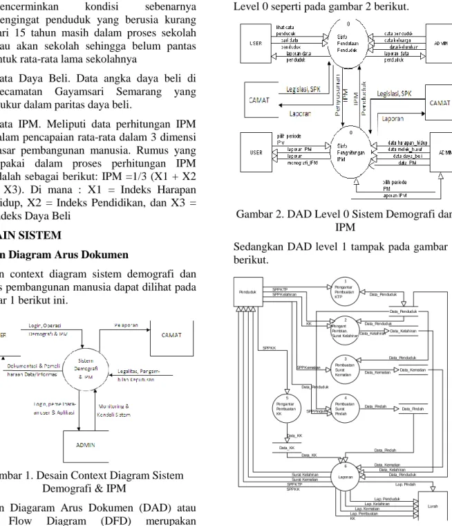 Gambar 1. Desain Context Diagram Sistem  Demografi &amp; IPM 