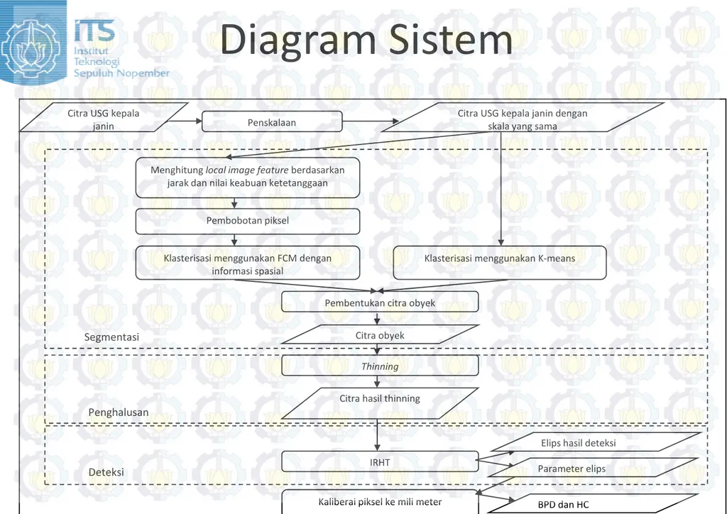 Diagram Sistem