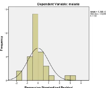 Tabel  di  atas  menggambarkan  korelasi  di  antara  variabel.  Korelasi  tersebut  menunjukkan  derajat  keeratan  hubungan  di  antara  dua  variabel