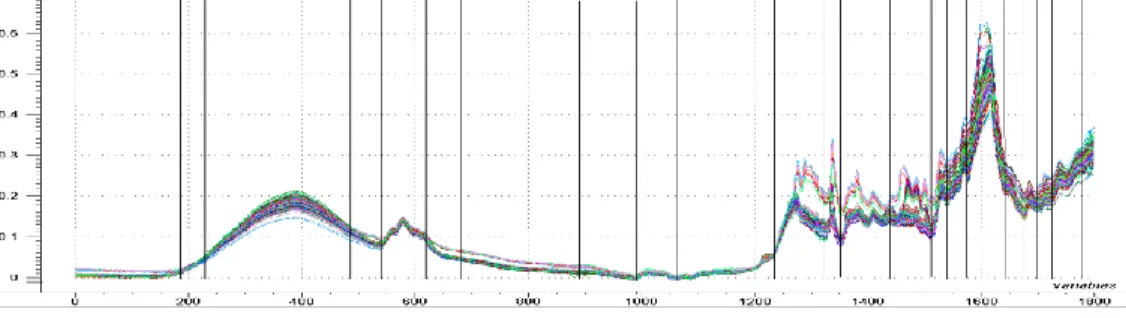 Tabel 1  Kandidat model kelompok FTIR  Model  Grup dalam model 