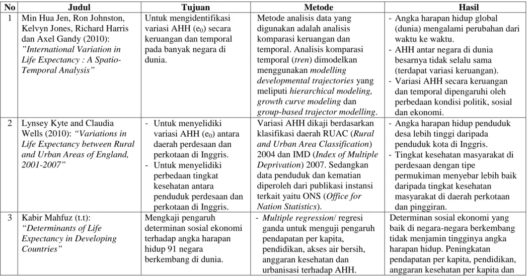 Tabel 1.3 Keaslian Penelitian 