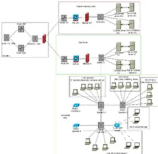 Gambar 2. Topologi Jaringan Usulan  pemanfaatan  minimalis  time  out  pada  koneksi  jaringan  yang  dilakukan  proses  access  oleh  biller  dan  keepalive  pada  server  PT  SYB