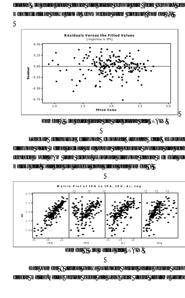 Gambar 7  Plot antara sisaan dan nilai dugaan data STAIN. 