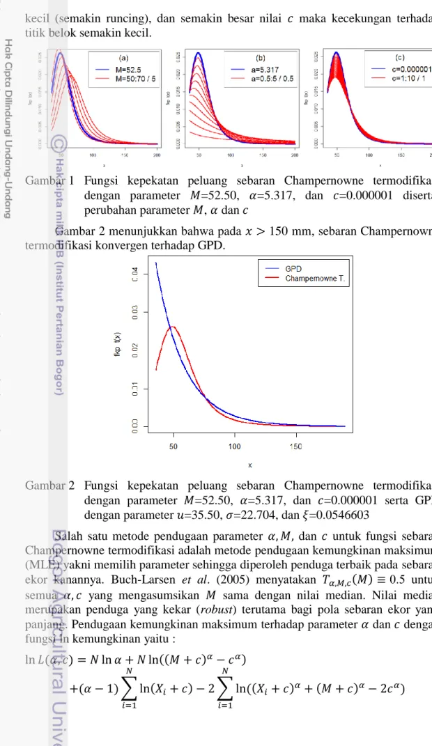 Gambar 2 menunjukkan bahwa pada     150 mm, sebaran Champernowne  termodifikasi konvergen terhadap GPD