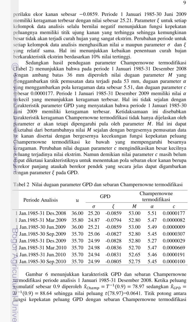 Tabel 2  Nilai dugaan parameter GPD dan sebaran Champernowne termodifikasi 