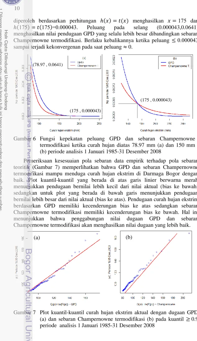 Gambar 6  Fungsi  kepekatan  peluang  GPD  dan  sebaran  Champernowne  termodifikasi  ketika  curah  hujan  diatas  78.97  mm  (a)  dan  150  mm  (b) periode analisis 1 Januari 1985-31 Desember 2008 