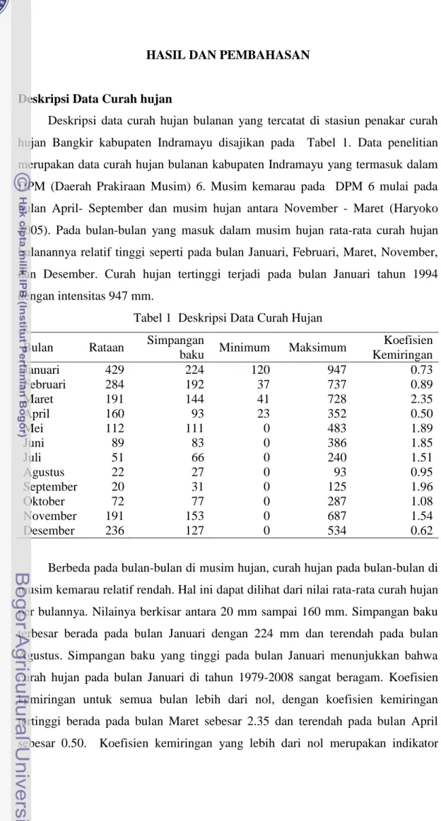 Tabel 1  Deskripsi Data Curah Hujan  Bulan  Rataan  Simpangan 