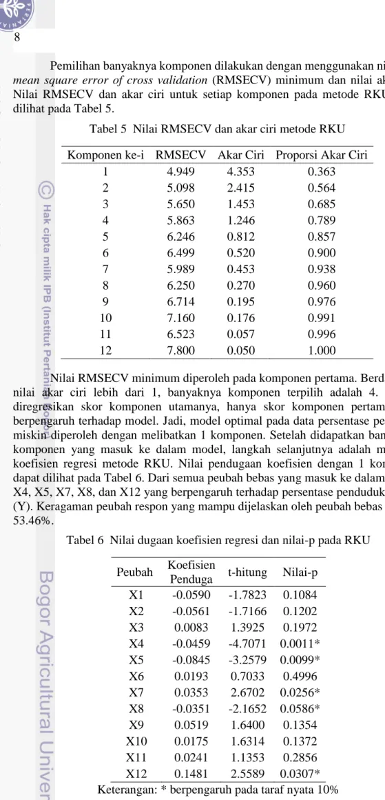 Tabel 5  Nilai RMSECV dan akar ciri metode RKU   Komponen ke-i  RMSECV  Akar Ciri  Proporsi Akar Ciri 