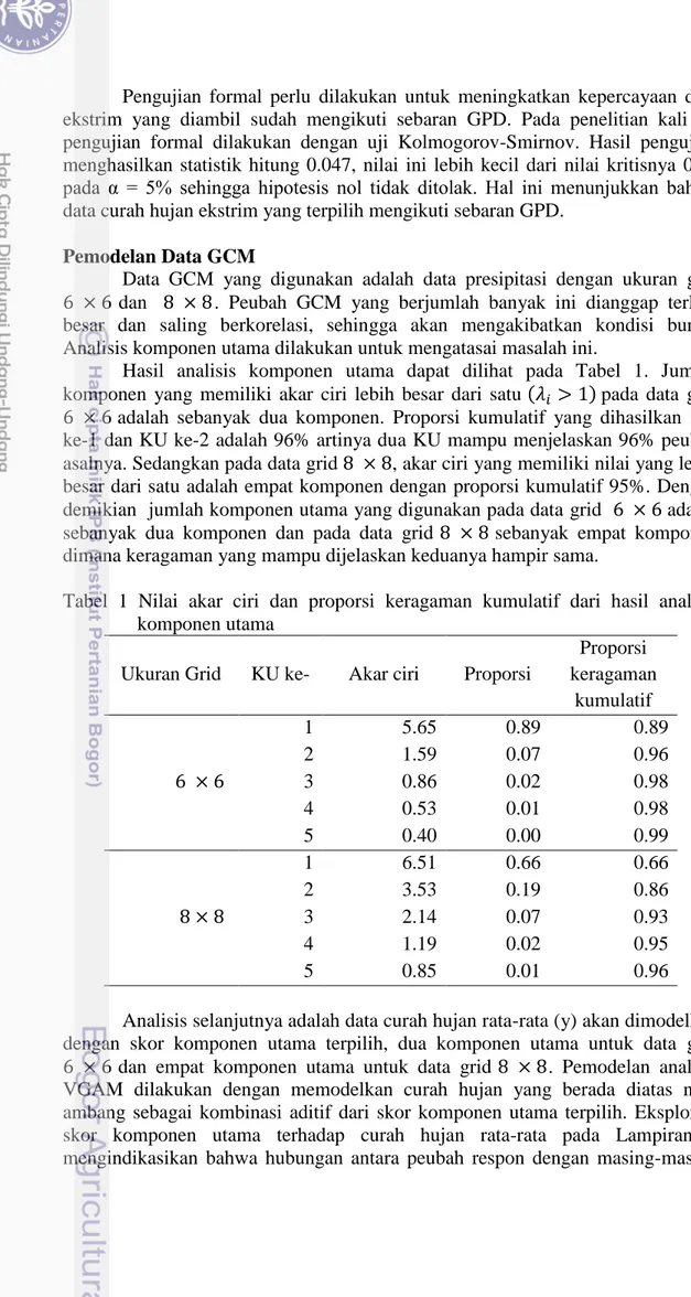 Tabel  1  Nilai  akar  ciri  dan  proporsi  keragaman  kumulatif  dari  hasil  analisis  komponen utama 