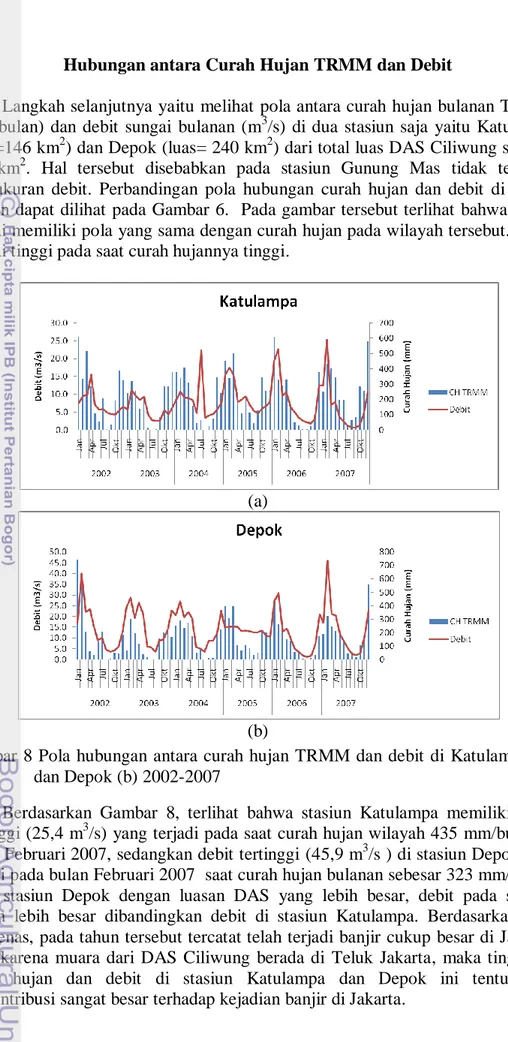 Gambar  8 Pola  hubungan antara curah hujan TRMM dan debit di  Katulampa (a)  dan Depok (b) 2002-2007 