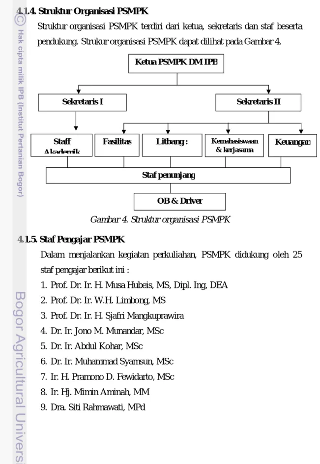 Gambar 4. Struktur organisasi PSMPK  