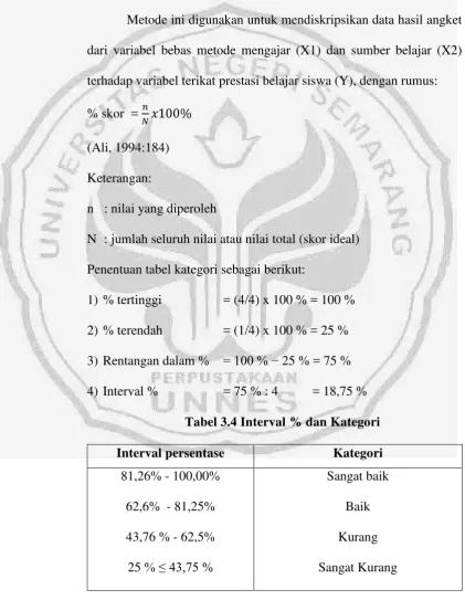 Tabel 3.4 Interval % dan Kategori 