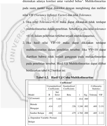 Tabel 4.2. Hasil Uji Coba Multikolinearitas 