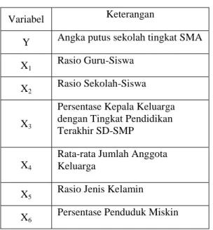 Gambar 1. Diagram Alur Penelitian 