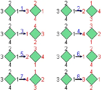 Gambar 3. Visualisasi grup simetri bujur sangkar ( D 4 ) 
