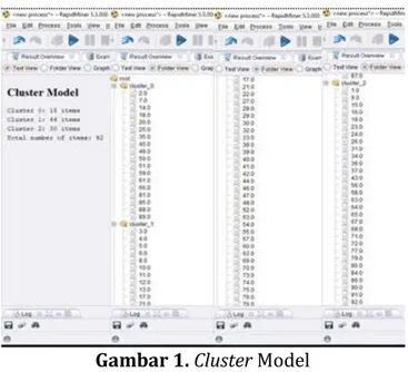 Gambar 1. Cluster Model 