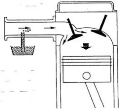 Gambar 2.7 Prinsip Timbulnya Aliran  2.4  Karburator Bahan Bakar Gas  