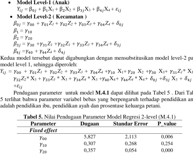 Tabel 5. Nilai Pendugaan Parameter Model Regresi 2-level (M.4.1)  Parameter  Dugaan  Standar Error  P_value  Fixed effect                                                  5,827 0,307 0,357 0,472  -0,483 -0,017 -0,039 0,223 -0,095 0,001 -0,001 0,036 0,002  