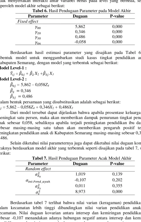 Tabel 6. Hasil Pendugaan Parameter pada Model Akhir 