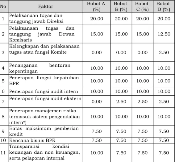 LAPORAN PENERAPAN TATA KELOLA /GCG (GOOD CORPORATE GOVERNANCE)