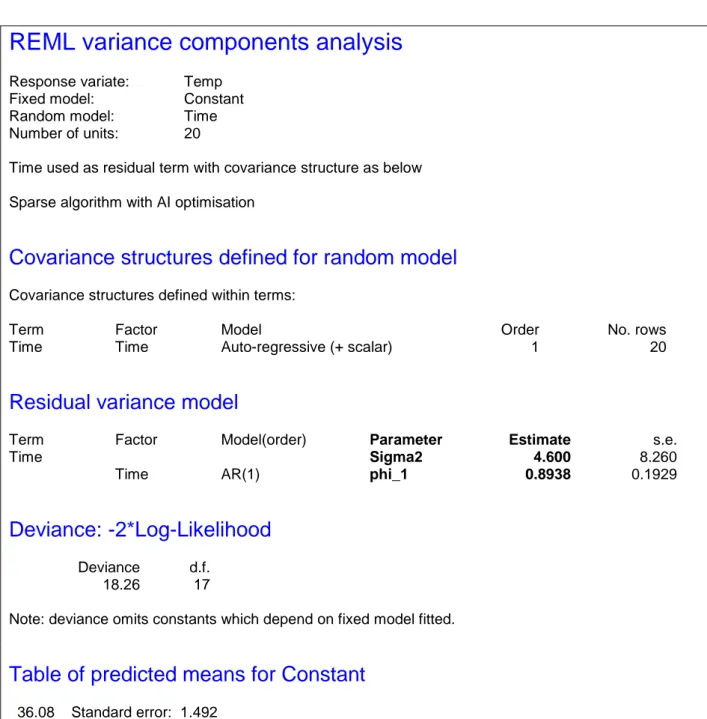 Table of predicted means for Constant