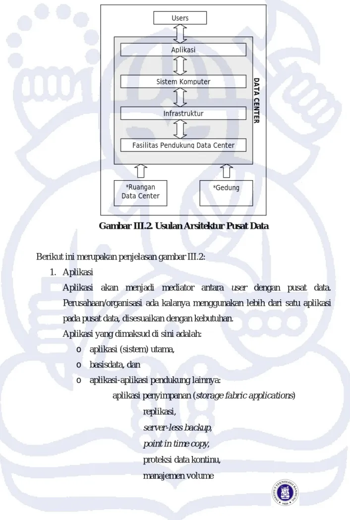 Gambar III.2. Usulan Arsitektur Pusat Data 