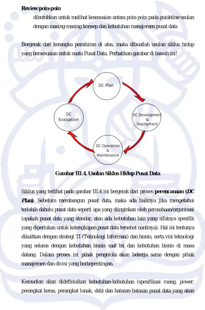 Gambar III.4. Usulan Siklus Hidup Pusat Data 