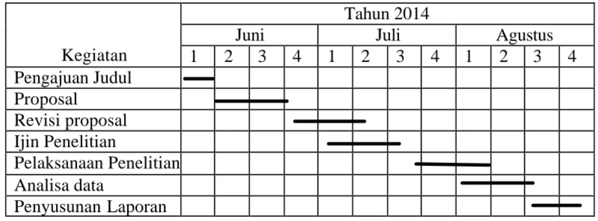Tabel 1. Jadwal Pelaksanaan Penelitian  Tahun 2014 