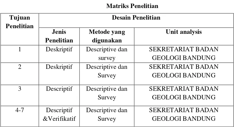 Tabel 3.1 Matriks Penelitian 