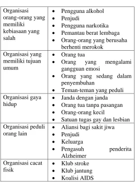 Tabel 2.1 Kelompok Tolong Menolong 
