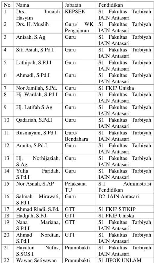 Tabel 4.2 Data keadaan guru dan staf tata usaha di Madrasah Ibtidaiyah Negeri  Model Tambak Sirang Laut 