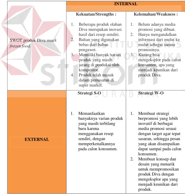 Tabel 3.1 tabel Matrix SWOT 