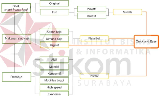 Gambar 3.3 Skema Analisis Keyword 