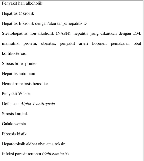 Tabel 2.1 Penyebab sirosis hepatis   Penyakit hati alkoholik 