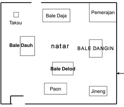 Figur 7: Contoh penataan rumah tradisional di Bali 