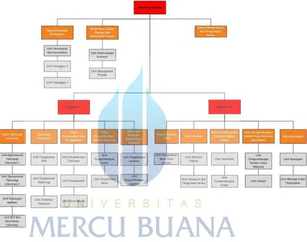 Gambar 2.3. Struktur Organisasi PT Kustodian Sentral Efek Indonesia   Sumber : Unit Komunikasi Perusahaan PT Kustodian Sentral Efek Indonesia  (2016) 
