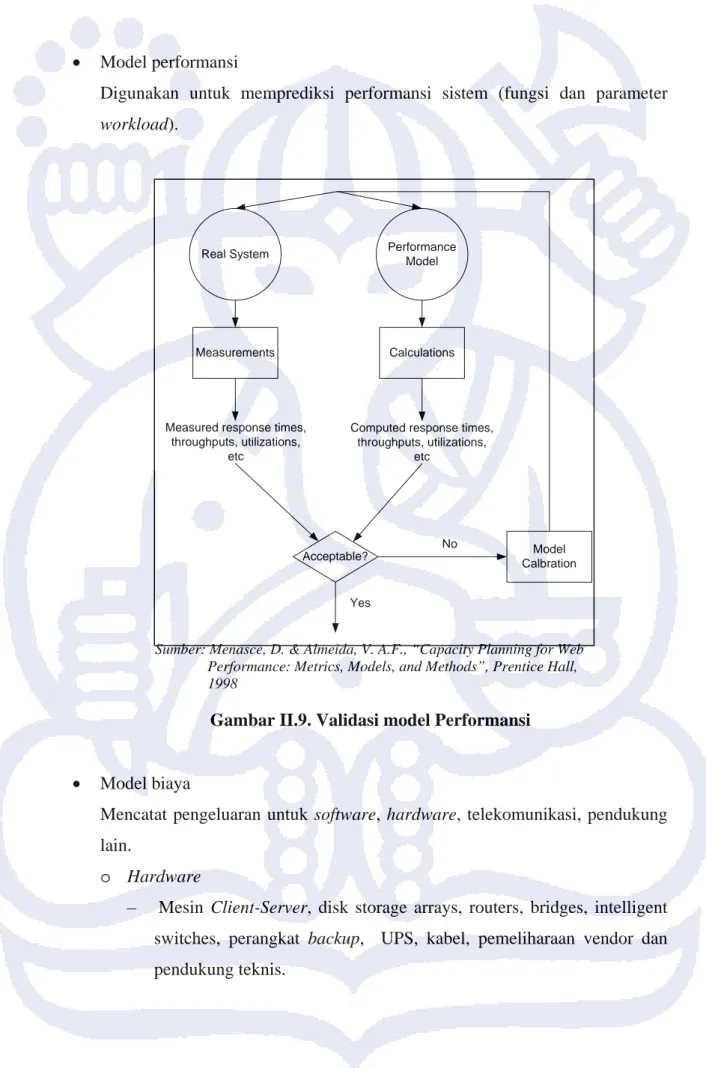 Gambar II.9. Validasi model Performansi 