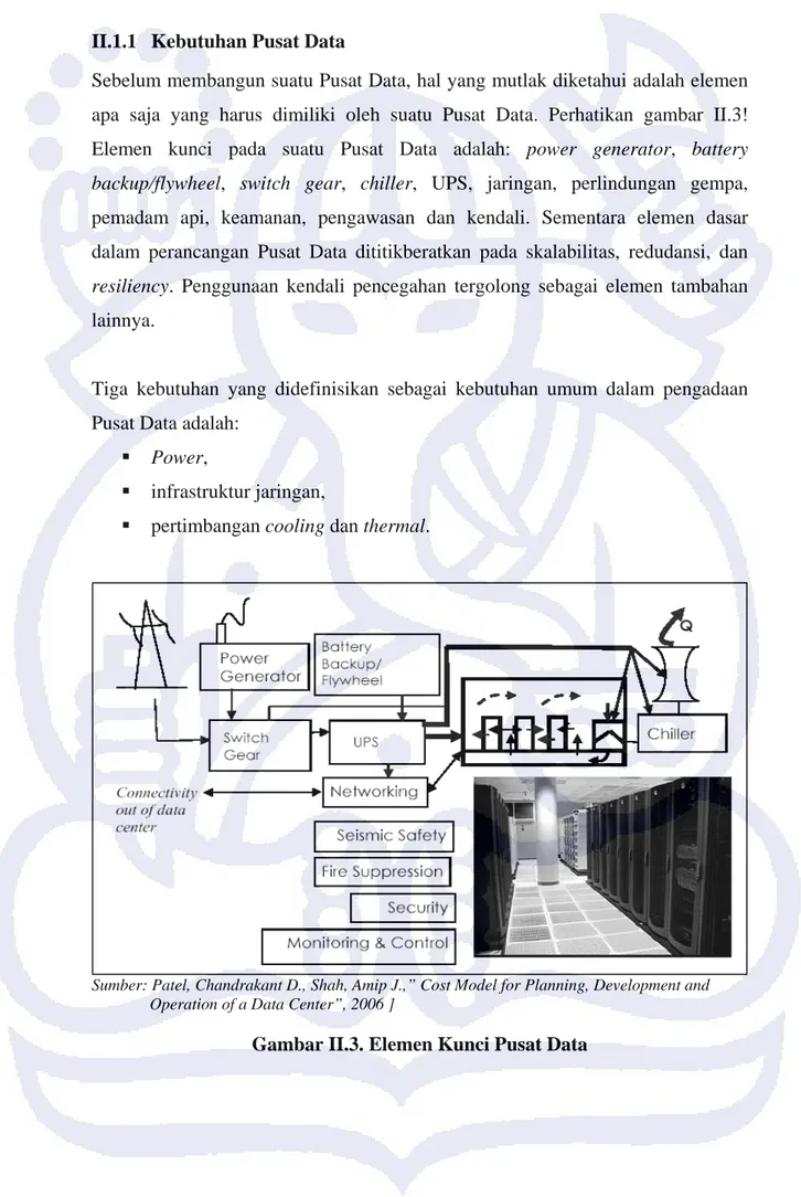 Gambar II.3. Elemen Kunci Pusat Data 