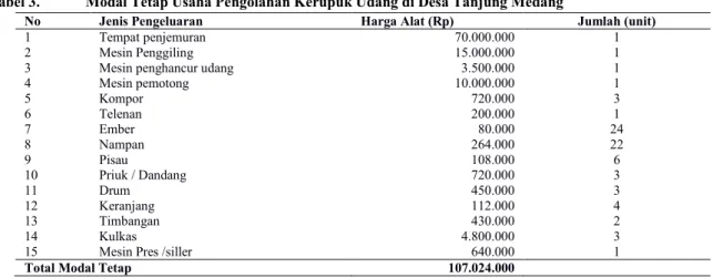 Tabel 3.  Modal Tetap Usaha Pengolahan Kerupuk Udang di Desa Tanjung Medang 