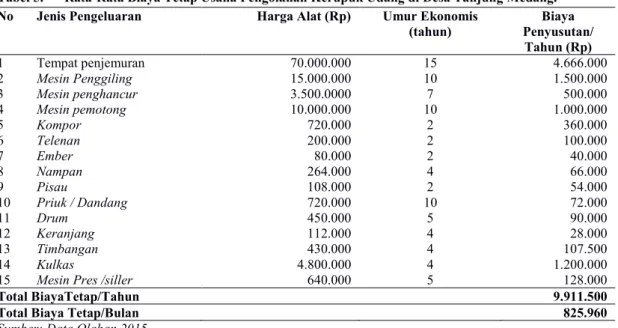 Tabel 5.   Rata-Rata Biaya Tetap Usaha Pengolahan Kerupuk Udang di Desa Tanjung Medang