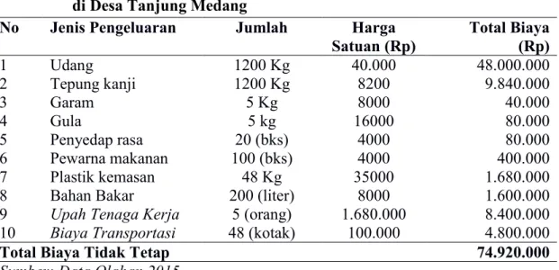 Tabel 6.  Biaya  Tidak  Tetap  Rata-Rata  Usaha  Pengolahan  Kerupuk  Udang  perbulan  di Desa Tanjung Medang 