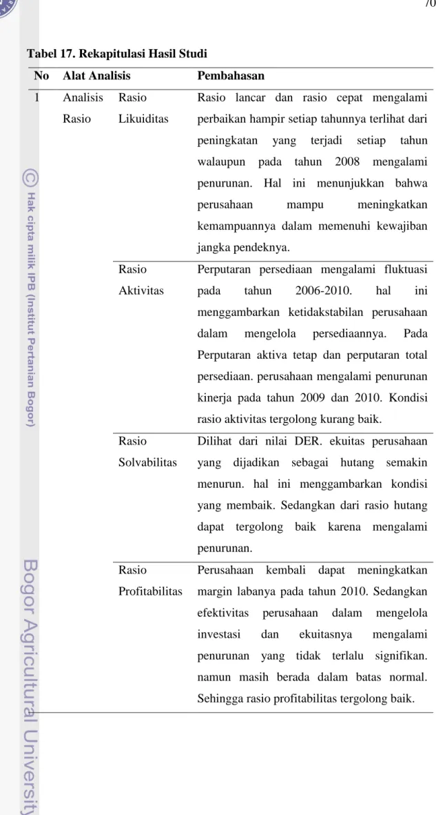 Tabel 17. Rekapitulasi Hasil Studi 