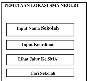 Gambar III.6  Menu Utama Sistem 
