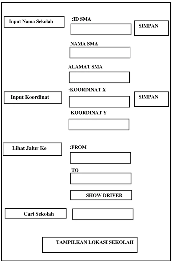 Gambar III.7  Form Tampil Input Input Nama Sekolah 