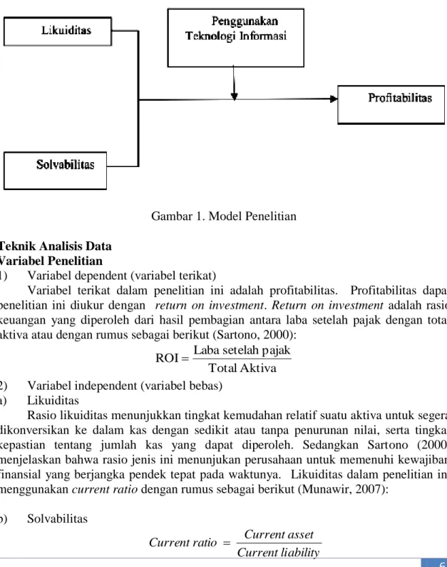 Gambar 1. Model Penelitian  Teknik Analisis Data 
