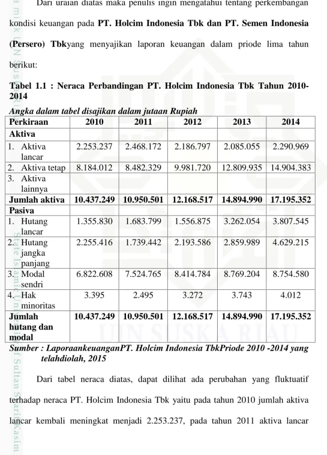 Tabel  1.1 :  Neraca  Perbandingan  PT.  Holcim  Indonesia  Tbk Tahun  2010- 2010-2014