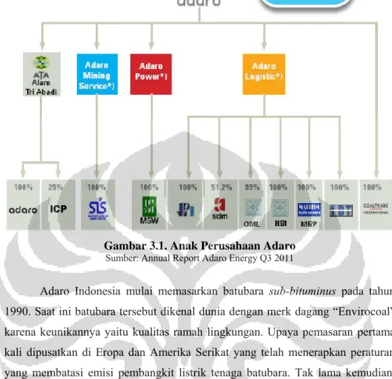 Gambar 3.1. Anak Perusahaan Adaro  Sumber: Annual Report Adaro Energy Q3 2011 