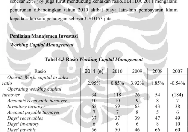 Tabel 4.3 Rasio Working Capital Management 