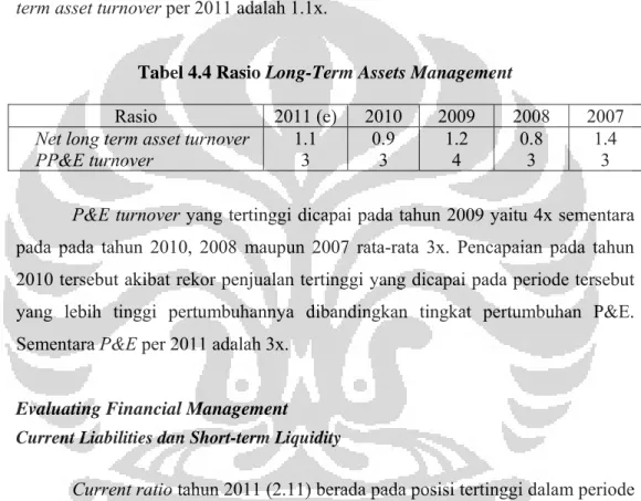 Tabel 4.4 Rasio Long-Term Assets Management 
