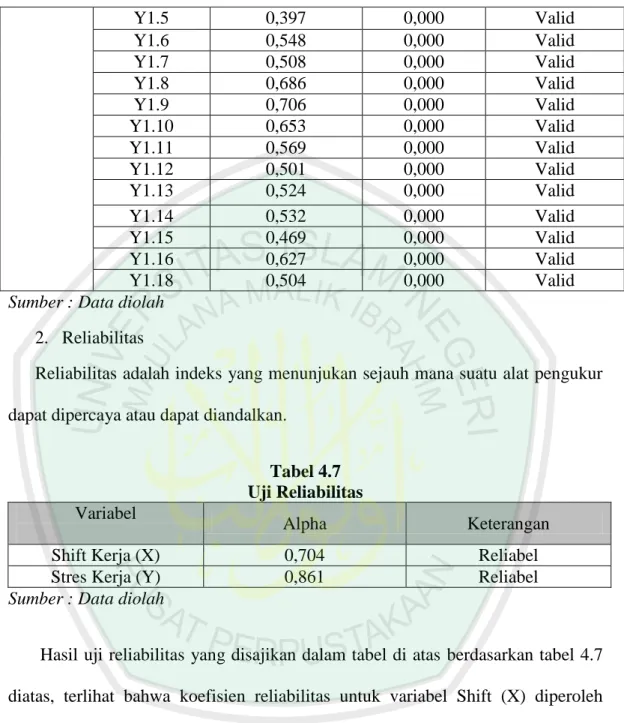Tabel 4.7  Uji Reliabilitas Variabel 